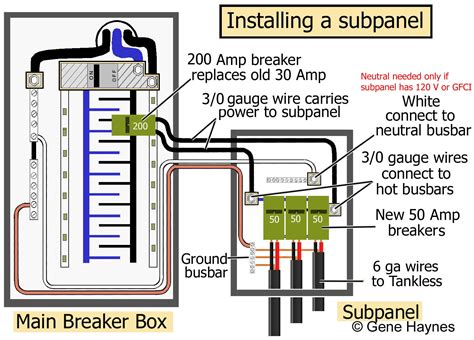 electrical subpanel box|electrical sub panels 50 amp.